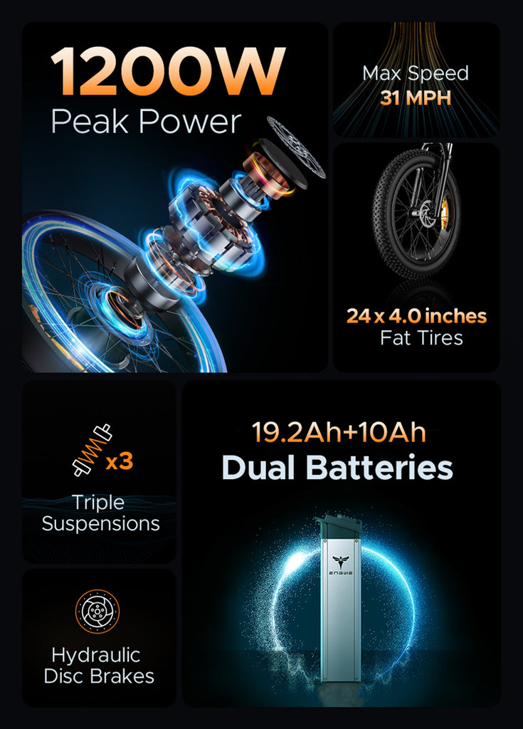 a picture showing the parameters of different components of engwe x26/x24, including fat tires, motor, batteries, etc.