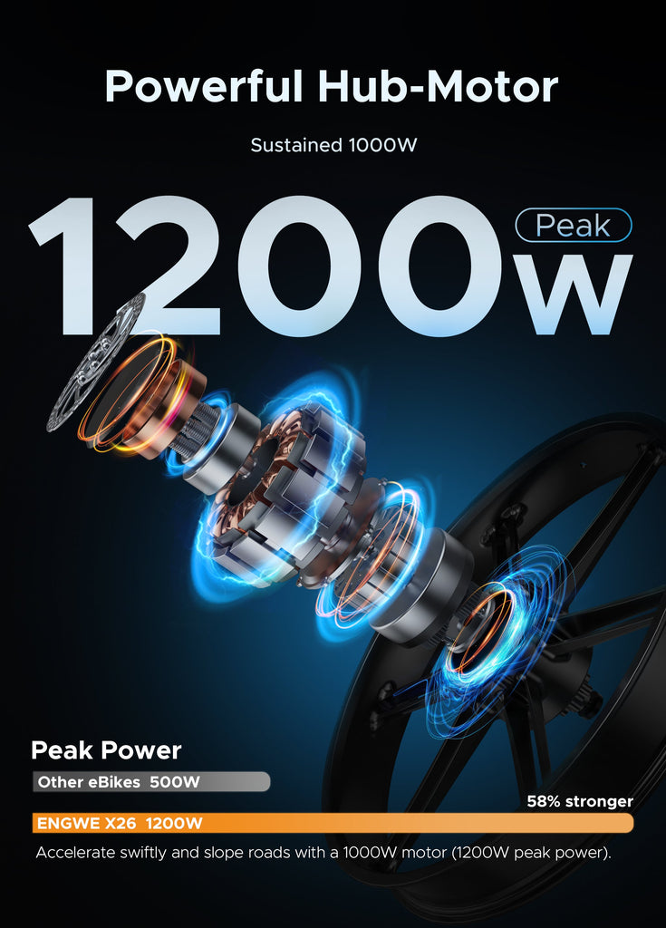 the 1000w (1200w peak) hub-motor of engwe x26 folding e-bike