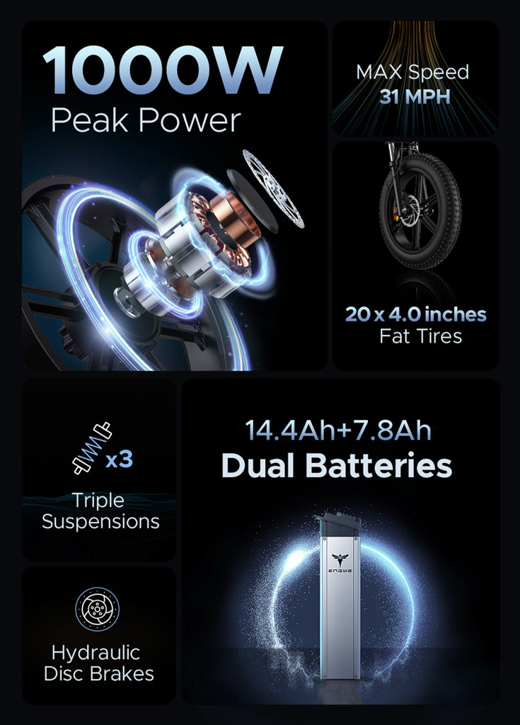 a picture showing the parameters of different components of engwe x20, including tires, motor, batteries, etc.