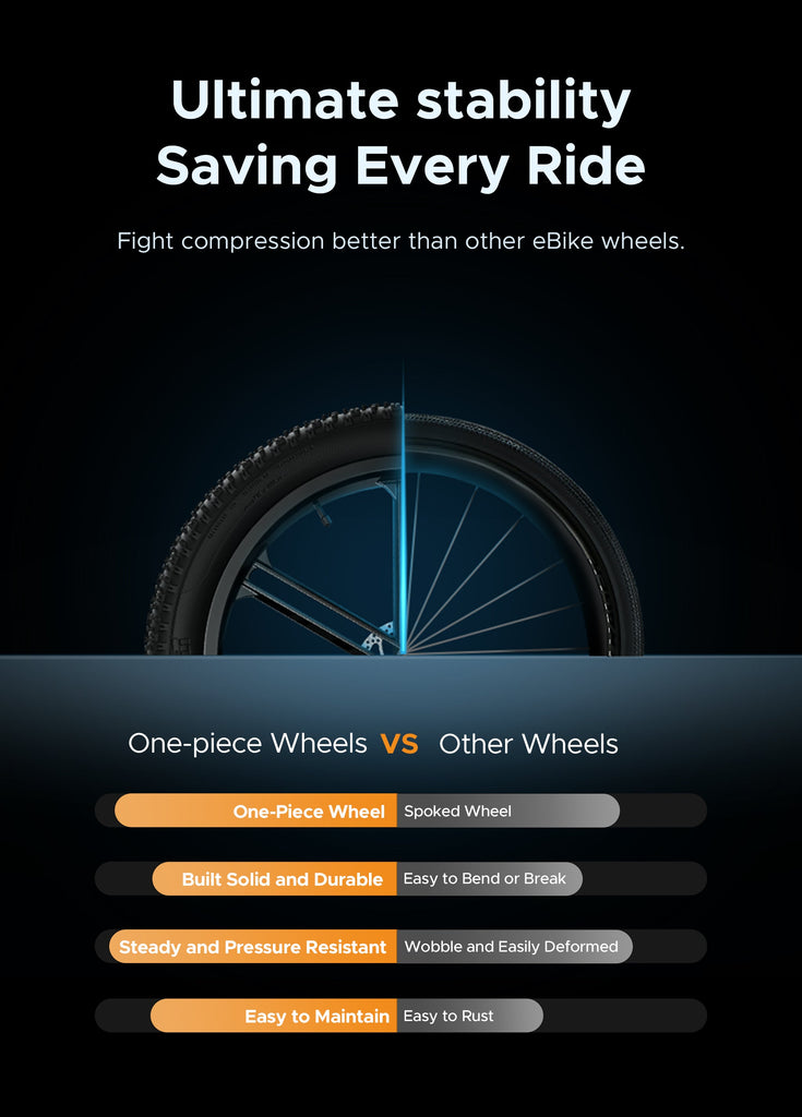 comparison of engwe x26's one-piece wheels with other wheels