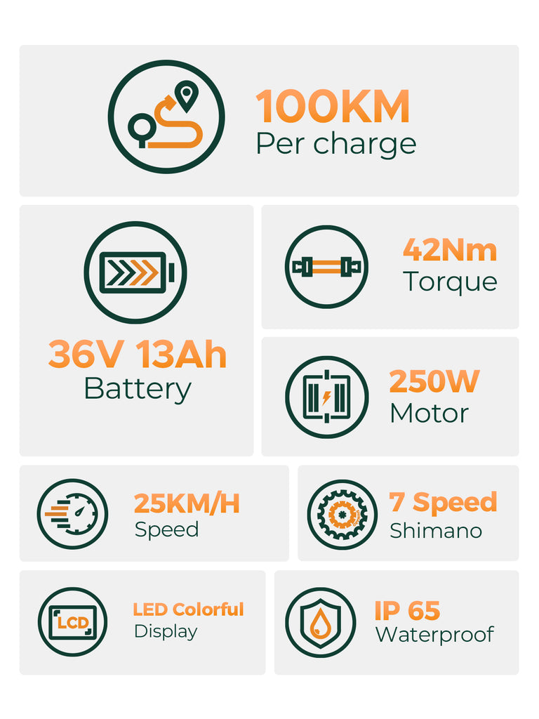 the features and performace of hillmiles  milecity 1  urban cycle